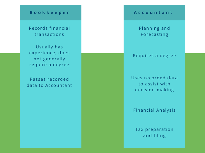 Bookkeeper Vs. Accountant comparison chart