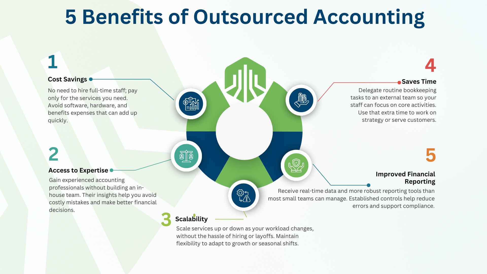 5 Benefits Of Outsourced Accounting